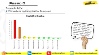@wcmdescomplicado diegomarinho https://wcmdescomplicado.com
wcmdescomplicado
Preparação de PM
► Priorização de equipamentos Cost Deployment
193
 
