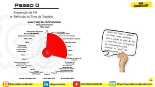 @wcmdescomplicado diegomarinho https://wcmdescomplicado.com
wcmdescomplicado
Preparação de PM
► Definição do Time de Trabalho
194
1
2
3
4
5
5G
5W+1H, 5 Por Quês
7 Ferramentas WCM
Teoria da manutenção
Classificação de maquina
Mapa de quebra
Passo 1
Passo 2
Passo 3
Análise de quebra de
maquina
5s no setor de
manutanção
Desenho dos
equipamentos
Separação das partes
dos equipamentos
Classificação de maquina
Passo 4
Passo 5
Componentes para
manutenção
MTTR
MTBS
Redução de pequenas
paradas
Analise de quabra por
componentes
Passo 6
Passo 7
Tempo real de
manutenção
Operações
automatizadas
FMEA
EEM e EPM
Designe da manutenção
Manutenção preditiva
Manutenção das partes
da maquina
MANUTENÇÃO PROFISSIONAL
Nome Sobrenome
Pillar Lead
Nível Planejado Ano Atual Mês Ano Inicial Mês Ano
 