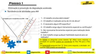 @wcmdescomplicado diegomarinho https://wcmdescomplicado.com
wcmdescomplicado
Eliminação e prevenção da degradação acelerada
► T
ransferência de atividades para AM
S
S
S
S
S
S
N
N
N
N
N
PM
AM
N
2 – O trabalho é realizado acima de 2m de altura?
3 – É necessário algum EPI específico?
4 – O trabalho exige algum treinamento especial ou certificação?
5– São necessárias ferramentas especiais para realização deste
trabalho?
6– Este trabalho exige qualquer habilidade especial para ser
realizado?
Se TODAS as perguntas acima tiverem "N" (Não) como resposta, a
atividade em questão poderá ser transferida do Pilar PM para o Pilar
AM.
Se QUALQUER pergunta tiver "S" (Sim) como resposta, a atividade em
questão NÃO poderá ser transferida.
1 – O trabalho envolve eletricidade?
PM
AM
Atividades para transferência de (PM >> AM)
201
 