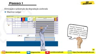 @wcmdescomplicado diegomarinho https://wcmdescomplicado.com
wcmdescomplicado
Eliminação e prevenção da degradação acelerada
► Machine Ledger
208
 