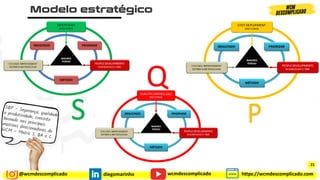 @wcmdescomplicado diegomarinho https://wcmdescomplicado.com
wcmdescomplicado
S
Q
P
21
 