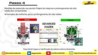 @wcmdescomplicado diegomarinho https://wcmdescomplicado.com
wcmdescomplicado
Medidas de prevenção nos pontos frágeis da máquina e prolongamento da vida
média dos componentes
►Exemplos de melhorias para o prolongamento de vida média;
Troca do kit reparo e lubrificação do sistema interno da bomba
218
 
