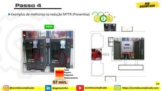 @wcmdescomplicado diegomarinho https://wcmdescomplicado.com
wcmdescomplicado
►Exemplos de melhorias na redução MTTR (Preventiva)
Antes
Depois
07 min.
Teste
Reparo
Diagnose
Deslocamento
2
1 3 4
220
 
