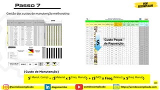 @wcmdescomplicado diegomarinho https://wcmdescomplicado.com
wcmdescomplicado
Gestão dos custos de manutenção melhorativa
Custo Peças
de Reposição
$( Manut. Comp) = ($Material x $(Freq. Manut)) + ($(MO) x Freq.(Manut) x $(Freq Manut))
(Custo de Manutenção)
$
223
 