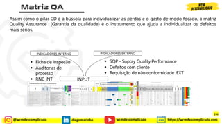 @wcmdescomplicado diegomarinho https://wcmdescomplicado.com
wcmdescomplicado
Assim como o pilar CD é a bússola para individualizar as perdas e o gasto de modo focado, a matriz
Quality Assurance (Garantia da qualidade) é o instrumento que ajuda a individualizar os defeitos
mais sérios.
INPUT
INDICADORES INTERNO INDICADORES EXTERNO
▪ Ficha de inspeção
▪ Auditorias de
processo
▪ RNC INT
▪ SQP - Supply Quality Performance
▪ Defeitos com cliente
▪ Requisição de não conformidade EXT
230
 