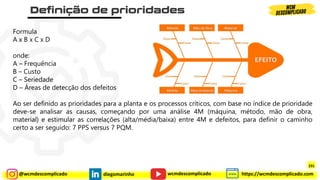@wcmdescomplicado diegomarinho https://wcmdescomplicado.com
wcmdescomplicado
Formula
A x B x C x D
onde:
A – Frequência
B – Custo
C – Seriedade
D – Áreas de detecção dos defeitos
Ao ser definido as prioridades para a planta e os processos críticos, com base no índice de prioridade
deve-se analisar as causas, começando por uma análise 4M (máquina, método, mão de obra,
material) e estimular as correlações (alta/média/baixa) entre 4M e defeitos, para definir o caminho
certo a ser seguido: 7 PPS versus 7 PQM.
231
 
