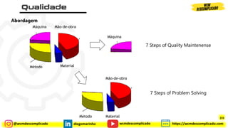 @wcmdescomplicado diegomarinho https://wcmdescomplicado.com
wcmdescomplicado
Máquina Mão-de-obra
Material
Método
Máquina
7 Steps of Quality Maintenense
Mão-de-obra
Material
Método
7 Steps of Problem Solving
Abordagem
233
 