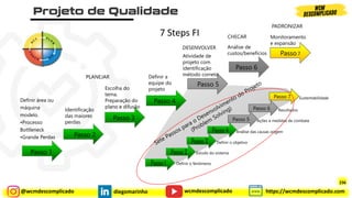 @wcmdescomplicado diegomarinho https://wcmdescomplicado.com
wcmdescomplicado
7 Steps FI
Definir o fenômeno
Estudo do sistema
Definir o objetivo
Análise das causas origem
Ações e medidas de combate
Sustentabilidade
Resultados
Passo 4
Passo 5
Passo 6
Passo 7
Passo 3
Passo 2
Passo 1
PLANEJAR
DESENVOLVER
CHECAR
PADRONIZAR
Definir área ou
máquina
modelo.
•Processo
Bottleneck
•Grande Perdas
Monitoramento
e expansão
horizontal
Passo 1
Passo 2
Passo 3
Passo 4
Passo 5
Definir a
equipe do
projeto
Atividade de
projeto com
identificação
método correto
Análise de
custos/benefícios
Identificação
das maiores
perdas
Escolha do
tema.
Preparação do
plano e difusão
Passo 6
Passo 7
236
 