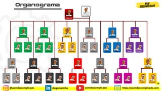 @wcmdescomplicado diegomarinho https://wcmdescomplicado.com
wcmdescomplicado
INTEGRANTE
LÍDER AMBIENT
24
PLANT MANAGER
INTEGRANTE
LÍDER SAF
INTEGRANTE
LÍDER CD
INTEGRANTE
LÍDER FI
INTEGRANTE
LÍDER AM
INTEGRANTE
LÍDER WO
INTEGRANTE
LÍDER DP
INTEGRANTE
LÍDER PM
INTEGRANTE
LÍDER QC
INTEGRANTE
LÍDER LCS
WCM SUPORT
COLIDER INTEGRANTE
LÍDER ENERGIA
INTEGRANTE
LÍDER EEM
INTEGRANTE
LÍDER EPM
COLIDER COLIDER COLIDER COLIDER COLIDER
COLIDER COLIDER COLIDER COLIDER COLIDER COLIDER COLIDER
24
 