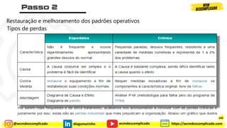 @wcmdescomplicado diegomarinho https://wcmdescomplicado.com
wcmdescomplicado
Restauração e melhoramento dos padrões operativos
Tipos de perdas
240
 