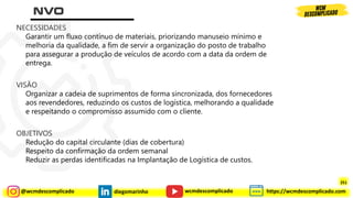 @wcmdescomplicado diegomarinho https://wcmdescomplicado.com
wcmdescomplicado
NECESSIDADES
Garantir um fluxo contínuo de materiais, priorizando manuseio mínimo e
melhoria da qualidade, a fim de servir a organização do posto de trabalho
para assegurar a produção de veículos de acordo com a data da ordem de
entrega.
VISÃO
Organizar a cadeia de suprimentos de forma sincronizada, dos fornecedores
aos revendedores, reduzindo os custos de logística, melhorando a qualidade
e respeitando o compromisso assumido com o cliente.
OBJETIVOS
Redução do capital circulante (dias de cobertura)
Respeito da confirmação da ordem semanal
Reduzir as perdas identificadas na Implantação de Logística de custos.
251
 