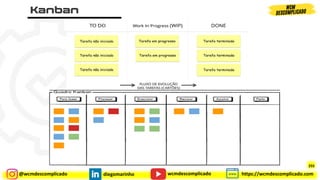 @wcmdescomplicado diegomarinho https://wcmdescomplicado.com
wcmdescomplicado
255
 