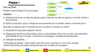 @wcmdescomplicado diegomarinho https://wcmdescomplicado.com
wcmdescomplicado
Criar um fluxo
Ampliar a padronização e a sincronização
Logística
a) Estabelecimento do conceito de logística geral e desenho da rede de logística, incluindo clientes e
fornecedores;
b) Definir o Lead time, que é o tempo de processamento de um pedido, desde o momento que é
colocado na empresa até o momento em que o produto é entregue ao cliente.
c) Mudanças de layout para logística interna.
d) Organização dos locais dos produtos, peças e almoxarifado, forma como os itens são embalados.
(Quantidade de itens, formato e tamanho da embalagem, facilidade de identificação)
e) Utilização de kanbans.
f) Utilização do método “water strider” para itens caros, volumosos e com muita variação;
(Sistema de picking das peças necessárias para uma unidade de montagem )
Almoxarifado
Linha de Montagem
Almoxarifado
Almoxarifado
Almoxarifado
Almoxarifado
Water strider
262
 