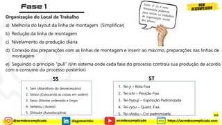 @wcmdescomplicado diegomarinho https://wcmdescomplicado.com
wcmdescomplicado
Organização do Local de Trabalho
a) Melhoria do layout da linha de montagem (Simplificar)
b) Redução da linha de montagem
c) Nivelamento da produção diária
d) Conexão das preparações com as linhas de montagem e inserir ao máximo, preparações nas linhas de
montagem
e) Seguindo o princípio “pull” (Um sistema onde cada fase do processo controla sua produção de acordo
com o consumo do processo posterior)
1. Tei-ji – Rota Fixa
2. Tei-ichi – Posição Fixa
3. Tei-hyouji – Exposição Padronizada
4. Tei-ryou – Quant. Fixa
5. Tei-shoku – Cor padronizada
5T
5S
1. Seiri (Abandono do desnecessário)
2. Seiton (Colocando as coisas em ordem)
3. Seiso (Manter ordenado e limpo
4. Seiketsu ( Asseio)
5. Shitsuke (Autodisciplina)
263
 
