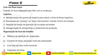 @wcmdescomplicado diegomarinho https://wcmdescomplicado.com
wcmdescomplicado
Criar um fluxo suave
Criando um fluxo adequado para lidar com as mudanças
Logística
a) Reorganização dos pontos de logística para reduzir a linha de fluxos logísticos.
b) Reavaliação de “compras” ou “feitos internamente” visando mínimo de estoque;
c) Redução do tempo de operação da circulação de kanban.
d) Reorganização do almoxarifado e nivelamento da produção.
Organização do local de trabalho
a) Melhoria da operação de preparação.
b) Conexão de linhas, produção mista das preparações.
c) Criar mão-de-obra multi-funcional.
d) Integração de linhas. 265
 