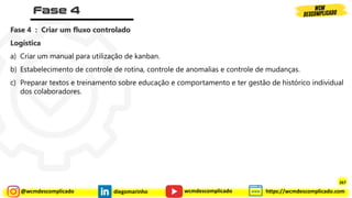 @wcmdescomplicado diegomarinho https://wcmdescomplicado.com
wcmdescomplicado
Fase 4 : Criar um fluxo controlado
Logística
a) Criar um manual para utilização de kanban.
b) Estabelecimento de controle de rotina, controle de anomalias e controle de mudanças.
c) Preparar textos e treinamento sobre educação e comportamento e ter gestão de histórico individual
dos colaboradores.
267
 