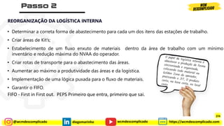 @wcmdescomplicado diegomarinho https://wcmdescomplicado.com
wcmdescomplicado
2 – LOGÍSTICA INTERNA
REORGANIZAÇÃO DA LOGÍSTICA INTERNA
• Determinar a correta forma de abastecimento para cada um dos itens das estações de trabalho.
• Criar áreas de Kit’s;
• Estabelecimento de um fluxo enxuto de materiais dentro da área de trabalho com um mínimo
inventário e redução máxima do NVAA do operador.
• Criar rotas de transporte para o abastecimento das áreas.
• Aumentar ao máximo a produtividade das áreas e da logística.
• Implementação de uma lógica puxada para o fluxo de materiais.
• Garantir o FIFO.
FIFO - First in First out. PEPS Primeiro que entra, primeiro que sai.
274
 