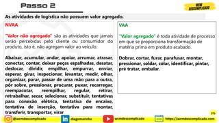 @wcmdescomplicado diegomarinho https://wcmdescomplicado.com
wcmdescomplicado
VAA
“Valor agregado” é toda atividade de processo
em que se proporciona transformação de
matéria prima em produto acabado.
Dobrar, cortar, furar, parafusar, montar,
pressionar, soldar, colar, identificar, pintar,
pré tratar, embalar.
NVAA
“Valor não agregado” são as atividades que jamais
serão percebidas pelo cliente ou consumidor do
produto, isto é, não agregam valor ao veículo.
Abaixar, acumular, andar, apoiar, arrumar, atrasar,
conectar, contar, deixar peças espalhadas, desatar,
deslocar, dividir, empilhar, empurrar, enviar,
esperar, girar, inspecionar, levantar, medir, olhar,
organizar, parar, passar de uma mão para a outra,
pôr sobre, pressionar, procurar, puxar, recarregar,
reempacotar, reempilhar, regular, retirar,
retrabalhar, secar, selecionar, substituir, tentativas
para conexão elétrica, tentativa de encaixe,
tentativa de inserção, tentativa para montar,
transferir, transportar, virar
As atividades de logística não possuem valor agregado.
O QUE É NVAA E VAA
275
 