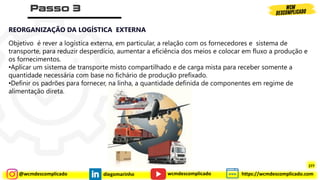 @wcmdescomplicado diegomarinho https://wcmdescomplicado.com
wcmdescomplicado
REORGANIZAÇÃO DA LOGÍSTICA EXTERNA
Objetivo é rever a logística externa, em particular, a relação com os fornecedores e sistema de
transporte, para reduzir desperdício, aumentar a eficiência dos meios e colocar em fluxo a produção e
os fornecimentos.
•Aplicar um sistema de transporte misto compartilhado e de carga mista para receber somente a
quantidade necessária com base no fichário de produção prefixado.
•Definir os padrões para fornecer, na linha, a quantidade definida de componentes em regime de
alimentação direta.
277
 