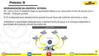 @wcmdescomplicado diegomarinho https://wcmdescomplicado.com
wcmdescomplicado
REORGANIZAÇÃO DA LOGÍSTICA EXTERNA
JIT – Just in time. O material chega na quantidade efetiva a ser consumida no dia, de acordo com a
difusão. Produção puxada.
O JIT é adequado para abastecimento quando houver fluxos de materiais volumosos e caros.
Estabelecer a quantidade adequada para o abastecimento de peças e os estoques adaptados à
quantidade de produção, através da análise de:
278
 