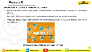 @wcmdescomplicado diegomarinho https://wcmdescomplicado.com
wcmdescomplicado
APRIMORAR A LOGÍSTICA INTERNA E EXTERNA
• Fornecimento cíclico de peças para a linha;(fornecer a quantidade certa de peças no momento
certo.);
• Produção de fluxo contínuo, com o mesmo tamanho de lote em estágios variados;
• Produção dos principais componentes na mesma sequência de montagem da linha sem limite
de distância;
REFINAMENTO DA LOGÍSTICA INTERNA E EXTERNA
280
 