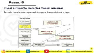 @wcmdescomplicado diegomarinho https://wcmdescomplicado.com
wcmdescomplicado
VENDAS, DISTRIBUIÇÃO, PRODUÇÃO E COMPRAS INTEGRADAS
Produção baseada no cronograma de transporte dos caminhões de entrega;
281
 