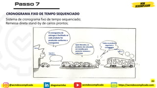 @wcmdescomplicado diegomarinho https://wcmdescomplicado.com
wcmdescomplicado
O cronograma de
entregas é facilitado se
cada produto for
produzido conforme o
cronograma
Após liberados, os
produtos são colocados
em standby para
posterior remessa a
cada área.
Todos os produtos
seguiram o
cronograma
Podem
ir ! Podem ir!
Podem ir !
Fábrica
Segundo o
cronograma
CRONOGRAMA FIXO DE TEMPO SEQUENCIADO
Sistema de cronograma fixo de tempo sequenciado;
Remessa direta stand-by de carros prontos;
282
 