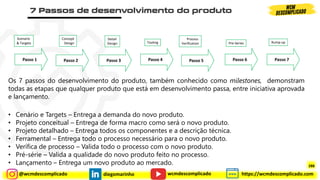 @wcmdescomplicado diegomarinho https://wcmdescomplicado.com
wcmdescomplicado
Passo 1 Passo 2 Passo 3 Passo 4 Passo 5 Passo 6 Passo 7
Scenario
& Targets
Concept
Design
Detail
Design Tooling
Process
Verification Pre-Series Rump-up
Os 7 passos do desenvolvimento do produto, também conhecido como milestones, demonstram
todas as etapas que qualquer produto que está em desenvolvimento passa, entre iniciativa aprovada
e lançamento.
• Cenário e Targets – Entrega a demanda do novo produto.
• Projeto conceitual – Entrega de forma macro como será o novo produto.
• Projeto detalhado – Entrega todos os componentes e a descrição técnica.
• Ferramental – Entrega todo o processo necessário para o novo produto.
• Verífica de processo – Valida todo o processo com o novo produto.
• Pré-série – Valida a qualidade do novo produto feito no processo.
• Lançamento – Entrega um novo produto ao mercado. 288
 