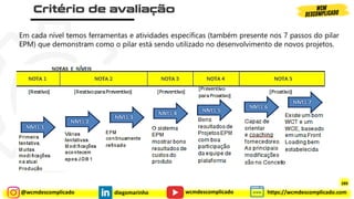 @wcmdescomplicado diegomarinho https://wcmdescomplicado.com
wcmdescomplicado
Em cada nível temos ferramentas e atividades específicas (também presente nos 7 passos do pilar
EPM) que demonstram como o pilar está sendo utilizado no desenvolvimento de novos projetos.
289
 