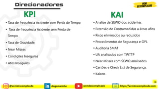 @wcmdescomplicado diegomarinho https://wcmdescomplicado.com
wcmdescomplicado
▪ Taxa de frequência Acidente com Perda de Tempo
▪ Taxa de frequência Acidente sem Perda de
Tempo
▪ Taxa de Gravidade;
▪ Near Misses
▪ Condições Inseguras
▪ Atos Inseguros
▪ Analise de SEWO dos acidentes
▪ Extensão de Contramedidas a áreas afins
▪ Risco eliminados ou reduzidos
▪ Procedimentos de Segurança e OPL
▪ Auditoria SMAT
▪ UA analisados ​​com TWTTP
▪ Near Misses com SEWO analisados
▪ Cartões e Check List de Segurança.
▪ Kaizen.
30
 