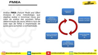 @wcmdescomplicado diegomarinho https://wcmdescomplicado.com
wcmdescomplicado
Análise FMEA (Failure Mode and Effect
Analysis) é uma metodologia que
objetiva avaliar e minimizar riscos por
meio da análise das possíveis falhas
(determinação da causa, efeito e risco de
cada tipo de falha) e implantação de
ações para aumentar a confiabilidade.
310
 