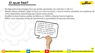 @wcmdescomplicado diegomarinho https://wcmdescomplicado.com
wcmdescomplicado
Na fase reativa da empresa foca nas perdas apontadas nas matrizes: S, QA e C.
Através desses úmeros o pilar irá focar em erros humanos, e busca mostrar exemplos em auditorias de
como desenvolve especialistas para atacar essas perdas.
Escolhe as duas maiores perdas da fábrica ex: NVAA e Abastecimento logístico.
Definir uma meta para horas de treinamento e quantidade de pessoas treinadas.
322
 