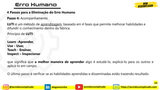 @wcmdescomplicado diegomarinho https://wcmdescomplicado.com
wcmdescomplicado
Passo 4: Acompanhamento
LUTI é um método de aprendizagem, baseado em 4 fases que permite melhorar habilidades e
difundir o conhecimento dentro da fábrica.
Princípio de LUTI :
Learn -Aprender,
Use - Usar,
Teach - Ensinar,
Inspect – Inspecionar
que significa que a melhor maneira de aprender algo é estudá-lo, explicá-lo para os outros e
aplicá-lo em campo.
O último passo é verificar se as habilidades aprendidas e disseminadas estão trazendo resultado.
4 Passos para a Eliminação do Erro Humano
330
 