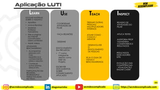 @wcmdescomplicado diegomarinho https://wcmdescomplicado.com
wcmdescomplicado
331
ESTUDAR MATERIAIS
SOBRE O ASSUNTO:
• Apostilas;
• Livros e Revistas;
• Materiais
Professor
Yamashina;
• Sites e páginas
da Internet
conceituados
sobre conteúdo;
• Assistir vídeos.
COORDENAR
ATIVIDADES DE
PILAR
TREINAR OUTRAS
PESSOAS/
MULTIPLICADORS
INTERNOS
REVISÃO DE
ATIVIDADES DO
PILAR
ATIVIDADES
BENCHMARKING:
• Acompanhar
pessoas com
mais
experiência e
conhecimento
sobre o assunto;
• Conhecer
outras plantas,
áreas e etc.
ENVOLVIMENTO
EM PROJETOS:
• 1º como
integrante
depois como
líder do
Projeto.
ATUAR COMO
COACH /
MENTOR
APLICA TESTES
PARTICIPAÇÃO EM
REUNIÕES,
WORKSHOPS E
FEIRAS FOCADAS
NO TEMA..
ESCREVER
DOCUMENTOS
SOBRE
CONHECIMENTO
APLICADO
DESENVOLVER
O
ENVOLVIMENTO
DE PESSOAS
AUDITORIA PROF
YAMASHINA
COMENTÁRIOS E
RESULTADOS
LEARN USE TEACH INSPECT
FAÇA REUNIÕES
DESENHE
SEJA O GUIA DE
VISITAS E
BENCHMARKINGS
RESULTADOS
INDICADORES
KPIS
EVOLUÇÃO DAS
COMPETÊNCIAS-
- ATUALIZAÇÃO
RADAR CHART
 