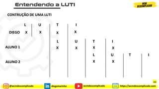 @wcmdescomplicado diegomarinho https://wcmdescomplicado.com
wcmdescomplicado
CONTRUÇÃO DE UMA LUTI
X
L U T I
DIEGO X X
ALUNO 1
L U T I
X
X
X X X
ALUNO 2
L U T I
X X
332
 