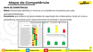 @wcmdescomplicado diegomarinho https://wcmdescomplicado.com
wcmdescomplicado
Matriz utilizada para identificar e mensurar as competências necessárias para cada
operação/metodologia.
Ferramenta que evidencia as oportunidades de capacitação dos colaboradores, tendo em vista as
competências necessárias para o desenvolvimento da atividade x real prontidão.
MAPA DE COMPETÊNCIAS
334
 