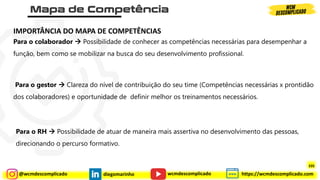 @wcmdescomplicado diegomarinho https://wcmdescomplicado.com
wcmdescomplicado
IMPORTÂNCIA DO MAPA DE COMPETÊNCIAS
Para o colaborador → Possibilidade de conhecer as competências necessárias para desempenhar a
função, bem como se mobilizar na busca do seu desenvolvimento profissional.
Para o gestor → Clareza do nível de contribuição do seu time (Competências necessárias x prontidão
dos colaboradores) e oportunidade de definir melhor os treinamentos necessários.
Para o RH → Possibilidade de atuar de maneira mais assertiva no desenvolvimento das pessoas,
direcionando o percurso formativo.
335
 