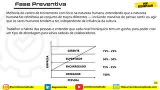 @wcmdescomplicado diegomarinho https://wcmdescomplicado.com
wcmdescomplicado
Melhoria do centro de treinamento com foco na natureza humana, entendendo que a natureza
humana faz referência ao conjunto de traços diferentes — incluindo maneiras de pensar, sentir ou agir
que os seres humanos tendem a ter, independente da influência da cultura.
Trabalhar o hábito das pessoas e entender que cada nível hierárquico tem um ganho, para poder criar
um tipo de abordagem para várias cadeias de colaboradores.
OPERADOR
ENCARREGADO
SUPERVISOR
GERENTE
EMPRESA
PESSOAL
100%
75% - 25%
50% - 50%
75% - 25%
340
 