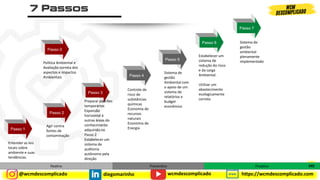 @wcmdescomplicado diegomarinho https://wcmdescomplicado.com
wcmdescomplicado
Passo 1
Passo 2
Passo 3
Passo 4
Passo 5
Passo 6
Passo 0
Política Ambiental e
Avaliação correta dos
aspectos e impactos
Ambientais
Entender as leis
locais sobre
ambiente e suas
tendências.
Agir contra
fontes de
contaminação
Preparar padrões
temporários
Expansão
horizontal à
outras áreas do
conhecimento
adquirido no
Passo 2
Estabelecer um
sistema de
auditoria
autônomo pela
direção
Controle de
risco de
substâncias
químicas
Economia de
recursos
naturais
Economia de
Energia
Sistema de
gestão
Ambiental com
o apoio de um
sistema de
relatórios e
budget
econômico
Estabelecer um
sistema de
redução do risco
e da carga
Ambiental.
Utilizar um
abastecimento
ecologicamente
correto
Sistema de
gestão
ambiental
plenamente
implementado
Reativo Preventivo Proativo
Passo 7
345
 