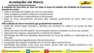 @wcmdescomplicado diegomarinho https://wcmdescomplicado.com
wcmdescomplicado
A avaliação do risco deve ser feita em todas as áreas de trabalho das Unidades da Organização,
levando em conta:
• todas as atividades de trabalho de rotina ou esporádicas;
• todos os lugares de trabalho, máquinas e equipamentos;
• o pessoal subordinado e eventualmente os terceirizados;
• todos os riscos razoavelmente previsíveis além daqueles provenientes da rotina diária (risco
genérico).
Pela avaliação do risco é necessário agir gradualmente através da:
• coleta das normas legais existentes e aplicáveis aos contextos em análise e as normas de boas
técnicas;
• coleta e do exame de informações e documentações relativas à atividade e ao local a ser avaliado;
• observação das máquinas, equipamentos e ambiente de trabalho;
• identificação das diferentes atividades desenvolvidas nos locais de trabalho e a observação de sua
execução;
• análise dos aspectos organizacionais e dos procedimentos;
• comparação das situações ressaltadas com as normas legais e de boa técnica;
• identificação dos perigos e dos riscos que podem resultar além das medidas posteriores a ser
aplicadas para eliminar ou minimizar os riscos.
38
 