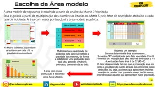 @wcmdescomplicado diegomarinho https://wcmdescomplicado.com
wcmdescomplicado
Multiplicamos a quantidade de
acidentes pelo peso que reflete a
gravidade dos mesmos, de forma
a estabelecer uma pontuação para
cada ute, gerando a Matriz S
priorizada, demonstrada ao lado.
Na Matriz S obtemos a quantidade
de acidentes em cada UTE e a
gravidade de cada acidente.
Vejamos um exemplo:
Em uma determinada área aconteceram...
3 eventos CPT multiplicados pelo fato severidade 15=45
7 eventos SPT multiplicados pelo fator de severidade 1 =7
A pontuação dessa área é de 52 (45+7).
O fator de severidade faz com que a priorização leve em
conta a gravidade do evento através dos diferentes pesos
atribuídos. Ou seja, acidentes que apresentem maiores
ocorrências, porém com gravidade menor, serão menos
prioritários que aqueles que apresentam maior gravidade.
A área com maior
pontuação é escolhida
como Área Modelo.
A área modelo de segurança é escolhida a partir da análise da Matriz S Priorizada.
Essa é gerada a partir da multiplicação das ocorrências listadas na Matriz S pelo fator de severidade atribuído a cada
tipo de incidente. A área com maior pontuação é a área modelo escolhida.
39
 