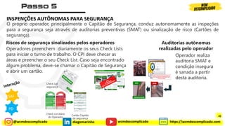 @wcmdescomplicado diegomarinho https://wcmdescomplicado.com
wcmdescomplicado
O próprio operador, principalmente o Capitão de Segurança, conduz autonomamente as inspeções
para a segurança seja através de auditorias preventivas (SMAT) ou sinalização de risco (Cartões de
segurança).
Riscos de segurança sinalizados pelos operadores Auditorias autônomas
realizadas pelo operador
Operador realiza
auditoria SMAT e
condição insegura
é sanada a partir
desta auditoria.
Check List diário
do Operador
Check List
segurança
Cartão Capitão
de segurança
PD
SAF
Operadores preenchem diariamente os seus Check Lists
para iniciar o turno de trabalho. O CPI deve checar as
áreas e preencher o seu Check List. Caso seja encontrado
algum problema, deve-se chamar o Capitão de Segurança
e abrir um cartão.
INSPENÇÕES AUTÔNOMAS PARA SEGURANÇA
45
 