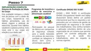 @wcmdescomplicado diegomarinho https://wcmdescomplicado.com
wcmdescomplicado
IMPLANTAÇÃO COMPLETA
OHSAS – ISSO 18.001. A certificação
OHSAS (Occupational Health and Safety
Assessment Series) define um padrão
internacional que fixa os requisitos a ser
possuídos por um sistema de gestão da
preservação da segurança e da saúde
dos trabalhadores. Esta verifica também
a aplicação voluntária dentro de uma
organização de um sistema que permita
garantir um controle adequado da
segurança e da saúde dos
trabalhadores, além do respeito às
normas vigentes.
Participação do pessoal
da fábrica em campanhas
de segurança voltadas
para a saúde, baseadas
em práticas de exercícios,
combate ao tabagismo e
álcool, bem como a
alimentação saudável.
Sistema de Avaliação da Idade
do Corpo
Certificado OHSAS ISO 18.001
Esta avaliação compara a idade
real da pessoa com a idade do
seu corpo, baseando-se nos
hábitos alimentares, uso de
álcool, cigarro e práticas de
exercícios. Quanto mais hábitos
saudáveis a pessoa pratica, mais
novo está o seu corpo em
relação à sua idade real.
Programas de incentivo a
prática de exercícios e
alimentação saudável
47
 