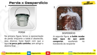 @wcmdescomplicado diegomarinho https://wcmdescomplicado.com
wcmdescomplicado
Na primeira figura, temos a representação
de perda; enquanto o balde é abastecido,
seus diversos furos fazem com que a
água se perca pelo caminho, sem atingir o
destino final.
Já segunda figura, o balde recebe
mais água do que pode
comportar, resultando no
transbordo do recipiente
1. 2.
PERDA DESPERDÍCIO
52
 