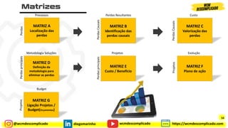 @wcmdescomplicado diegomarinho https://wcmdescomplicado.com
wcmdescomplicado
MATRIZ E
Custo / Benefício
MATRIZ C
Valorização das
perdas
MATRIZ F
Plano de ação
MATRIZ A
Localização das
perdas
Processos
Perdas
MATRIZ B
Identificação das
perdas causais
Perdas Resultantes
Perdas
Causais
Custo
Perdas
Causais
MATRIZ D
Definição da
metodologia para
eliminar as perdas
Metodologia Soluções
Perdas
principais
Projetos
Perdas
principais
Evolução
Projetos
MATRIZ G
Ligação Projetos /
Budget(Orçamentos)
Budget
Projetos
54
 