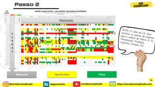 @wcmdescomplicado diegomarinho https://wcmdescomplicado.com
wcmdescomplicado
Relevante Significativa Fraca
P
E
R
D
A
S
PROCESSOS
58
 