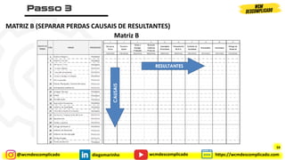 @wcmdescomplicado diegomarinho https://wcmdescomplicado.com
wcmdescomplicado
MATRIZ B (SEPARAR PERDAS CAUSAIS DE RESULTANTES)
Matriz B
59
 