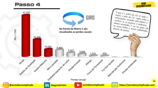 @wcmdescomplicado diegomarinho https://wcmdescomplicado.com
wcmdescomplicado
57.797
23.899
10.095 9.464
5.327
3.655
1.072 930 154 113 13
R$
x
1.000
Perdas (anual)
No Pareto da Matriz C são
visualizadas as perdas causais
GIRO
62
 