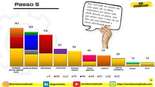 @wcmdescomplicado diegomarinho https://wcmdescomplicado.com
wcmdescomplicado
FI WO LG PD PM AM EV QC CD
PEQUENAS
PARADAS
PERDAS
AMBIENTAIS
TROCA DE
FERRAMENTAL
SETUP
REFUGO
ATIVIDADES
QUE NÃO AGREGAM
VALOR
DESATURAÇÃO
QUEBRA DE MÁQUINA CUSTOS FIXOS LOGISTICA
14.1
12.6
1.4
11.6
6.3
5.6
3.9
2.9
1.4
4.0
65
 