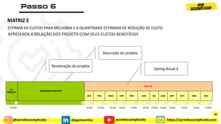 @wcmdescomplicado diegomarinho https://wcmdescomplicado.com
wcmdescomplicado
Descrição do projeto
ESTIMAR OS CUSTOS PARA MELHORIA E A QUANTIDADE ESTIMADA DE REDUÇÃO DE CUSTO
APRESENTA A RELAÇÃO DOS PROJETO COM SEUS CUSTOS BENEFÍCIOS
JAN FEB MAR APR MAY JUN JUL AUG SEP OCT NOV DEC
297.200 PROJETOS DEREDUÇÃO MDO FUNILARIA 145.902 145.902 145.902 145.902 145.902 145.902 145.902 145.902 145.902 145.902 145.902 145.902
262.700 MELHORIA DA QUALIDADEDOS MATERIAIS RECEBIDOS - FUNILARIA - 244.641 188.196 560.488
26.614 MELHORIA NA ABSORÇÃO DA PRODUÇÃO DA STOLA 550.519
175.893 REDUÇÃO DEDESSATURAÇÃO NA FUNILARIA 88.237 88.237 88.237 88.237 88.237 88.237 88.237 88.237 88.237
ANO (N)
N.º
PROJETO
DESCRIÇÃO PROJETO
Numeração do projeto
Saving Anual $
MATRIZ E
66
 